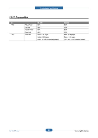 Product spec and feature




2.1.2.5 Consumables

  Item                             ML-1640                               ML-2240
  FRU            Pickup Roller     50 K                                  50 K
                 Pad Unit          50 K                                  50 K
                 Transfer Roller   50 K                                  50 K
                 Fuser Unit        50 K                                  50 K
  CRU            Toner Life        Initial : 0.7K pages                  Initial : 0.7K pages
                                   Sales : 1.5K pages                    Sales : 1.5K pages
                                   ( ISO / IEC 19752 Standard pattern)   ( ISO / IEC 19752 Standard pattern)




                                                      2-4
Service Manual                                                                              Samsung Electronics
 