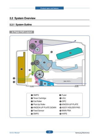 Product spec and feature




2.2 System Overview

2.2.1 System Outline


      Paper Path Layout




                                    2-6
Service Manual                                       Samsung Electronics
 