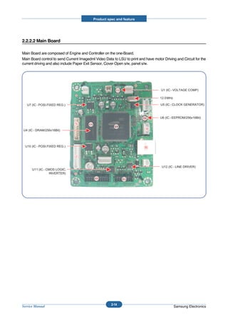Product spec and feature




2.2.2.2 Main Board

Main Board are composed of Engine and Controller on the one-Board.
Main Board control to send Current Imagedml Video Data to LSU to print and have motor Driving and Circuit for the
current driving and also include Paper Exit Sensor, Cover Open s/w, panel s/w.




                                                      2-14
Service Manual                                                                               Samsung Electronics
 
