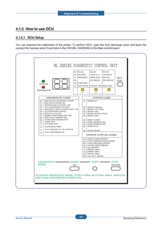 Alignment & Troubleshooting




4.1.5 How to use DCU

4.1.5.1 DCU Setup

You can examine the malfunction of the printer. To perform DCU, open the front discharge cover and leave the
connect the harness wire(10 pin/4 pin) to the CN1(ML-1640/2240) of the Main control board.




                                   ML SERIES DIAGNOSTIC CONTROL UNIT
                                                          04 DEV 300        DEV 350       DEV 350
                                                          05 LSU READY      LSU MT & LD   LSU MOTOR
                                                          07 PAPER EMPTY    PAPER WIDTH   NEW CRU       SELF
                                                          08                EXIT SENSOR   FEED SENSOR   TEST
                                                          09 COVER OPEN
                   STATUS
                                                          10 COER HEATING PRINTING TEMP READY HEAT

                  DIAGNOSTIC
                                                                 ON               OFF

                           DIAGNOSTIC CODE                                     STATUS CODE
                    00   MAIN MOTOR OPERATING SYSTEM                 61   WARM UP
                    01   MAIN HIGH-VOLTAGE ON
                    02   TRNSFER HIGH-VOLTAGE (-)ON
                    03   THV(+) REFERANCE VOLTAGE                    00   READY   (REGAL)
                    04   DEV/SUPPLY HIGH-VOLTAGE ON/PTL ON           01   READY   (LETTER)
                    05   LSU OPERATING SYSTEM                        02   READY   (A4)
                    06   PICKUP CLUTCH ON                            03   READY   (EXECUTIVE)
                    07   PEEMPTY/PWITH/NEW CRU TEST                  04   READY   (B5)
                    08   FEED & EXIT SENSOR TEST
                    09   COVER OPEN SENSOR TEST                      20   PRINT START
                    10   FUSER TEST                                  30   FEED SENSOR ON
                    11   HOT BURN TEST                               40   FEED SENSOR OFF
                    12   CLEAN MODE PRINT                            50   PAPER OUT

                    13   THV(+)TRIGGER, ALL HV & FAN ON
                                                                     69   SLEEP MODE
                    14   THV(+) REFERENCE ON
                                                                          ERROR STATUS CODE
                                                                     60   OPEN FUSER ERROR
                                                                     62   LOW TEMPERATURE ERROR
                                                                     68   OVER HEATING ERROR
                                                                     64   COVER OPEN ERROR
                                                                     70   NO PAPERR
                                                                     71   PAPER JAM 0
                                                                     72   PAPER JAM 1
                                                                     73   PAPER JAM 2
                                                                     95   LSU NOT READY


                   DIAGNOSTIC                       DOWN                     SHIFT                  STOP
                   MODE                              UP                                             ENTER



                 TO ENTER DIAGNOSTIC MODE, PUSH THREE BUTTONS SIMUL ANEOUSL
                 AND TURN THE PRINTER POWER ON.




                                                               4-8
Service Manual                                                                                                 Samsung Electronics
 