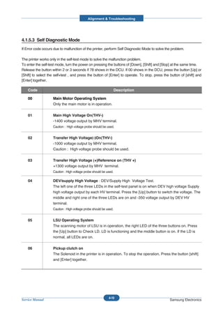 Alignment & Troubleshooting




4.1.5.3 Self Diagnostic Mode
If Error code occurs due to malfunction of the printer, perform Self Diagnostic Mode to solve the problem.

The printer works only in the self-test mode to solve the malfunction problem.
To enter the self-test mode, turn the power on pressing the buttons of [Down], [Shift] and [Stop] at the same time.
Release the button within 2 or 3 seconds if 78 shows in the DCU. If 00 shows in the DCU, press the button [Up] or
[Shift] to select the self+test , and press the button of [Enter] to operate. To stop, press the button of [shift] and
[Enter] together.

    Code                                                           Description

    00              Main Motor Operating System
                    Only the main motor is in operation.


    01              Main High Voltage On(THV-)
                    -1400 voltage output by MHV terminal.
                    Caution : High voltage probe should be used.


    02              Transfer High Voltage(-)On(THV-)
                    -1000 voltage output by MHV terminal.
                    Caution : High voltage probe should be used.


    03              Transfer High Voltage (+)Reference on (THV +)
                    +1300 voltage output by MHV terminal.
                    Caution : High voltage probe should be used.

    04              DEV/supply High Voltage : DEV/Supply High Voltage Test.
                    The left one of the three LEDs in the self-test panel is on when DEV high voltage Supply
                    high voltage output by each HV terminal. Press the [Up] button to switch the voltage. The
                    middle and right one of the three LEDs are on and -350 voltage output by DEV HV
                    terminal.
                    Caution : High voltage probe should be used.


    05              LSU Operating System
                    The scanning motor of LSU is in operation, the right LED of the three buttons on. Press
                    the [Up] button to Check LD. LD is functioning and the middle button is on. If the LD is
                    normal, all LEDs are on.


    06              Pickup clutch on
                    The Solenoid in the printer is in operation. To stop the operation, Press the button [shift]
                    and [Enter] together.




                                                            4-10
Service Manual                                                                                   Samsung Electronics
 