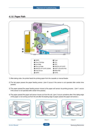 Alignment & Troubleshooting




4.1.6 Paper Path




1) After taking order, the printer feeds the printing paper from the cassette or manual feeder.

2) The fad paper passes the paper feeding sensor. (Jam 0 occurs if the sensor is not operated after certain time
   passes)

3) The paper passed the paper feeding sensor moves to the paper exit sensor via printing process. (Jam 1 occurs
   if the sensor is not operated after certain time passes)

4) The paper passed the paper exit sensor moves out from the set. (Jam 2 occurs sometime after if the tailing edge
   of the paper is not coming out from the set after the leading edge of paper passes the paper exit sensor.)




                       BIN PATH                                   BIN PATH                                BIN PATH




                                                          4-13
Service Manual                                                                                    Samsung Electronics
 