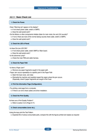Alignment & Troubleshooting




4.2.1.1 Basic Check List

  1. Check the Power.

• Does "Warming Up" appear on the display?
  --> If not check power cable, switch or SMPS.
  --> Does the wall socket work?
• Do the Motors or other components initialize (listen for main motor, fan and LSU sounds)?
  --> If not or there are none of the normal startup sounds check cable, switch or SMPS.
  --> Does the wall socket work?

  2. Check the LED of Panel.

• Is there On-Line LED ON?
   --> If not check power cable, switch SMPS or Main board.
   --> Does the wall socket work?
• Is the abnormal Lamp?
   --> Check the main PBA and cable harness.

  3. Check the Paper Path

• Is there a Paper Jam?
   --> Remove any paper fragments caught in the paper path.
• Paper Jam occurs repeatedly at a specific point in the Paper Path
   --> Open the fuser cover, Jam clear.
   --> Dismantle the machine and carefully inspect the region where the jam occurs.
       (Especially, check if paper fragments are caught in the Fuser

  4. Print the Information Page (Configuration).

• Try printing a test page from a computer.
  --> If there is an error check cables and driver installation.


  5. Check the Print Quality.

•Is there are a Print Quality Problem?
  --> Refer to section 4.2.5 (Page 6-17).

  6. Check consumables (toner etc.).

•Using the keys print the Test Pattern.
  --> Expected life of various consumable parts, compare this with the figures printed and replace as required




                                                               4-19
Service Manual                                                                                      Samsung Electronics
 