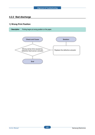 Alignment & Troubleshooting




4.2.2 Bad discharge


1) Wrong Print Position

  • Description   Printing begins at wrong position on the paper.




                  Wrong sense time caused by
                  defective feed sensor actuator.                   Replace the defective actuator




                                                        4-21
Service Manual                                                                              Samsung Electronics
 