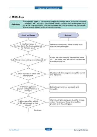 Alignment & Troubleshooting




4) SPOOL Error

                   To spool which stands for "simultaneous peripheral operations online" a computer document
                   or task list (or "job") is to read it in and store it, usually on a hard disk or larger storage medi-
  • Description
                   um so that it can be printed or otherwise processed at a more convenient time (for example,
                   when a printer is finished printing its current document).




               1. Insufficient space of                          Delete the unnecessary files to provide more
       the hard disk in the directory assigned                   space to start printing job.
                 for the basic spool.




                                                                 If there are some files with the extension name
     2. If the previous printing error not solved.               of ****.jnl, Delete them and Reboot the Windows
                                                                 to restart printing job.




                                                                 Shut down all other programs except the current
          3. When expected to collide with
                                                                 one, if possible.
                  other program.




              4. When an application                             Delete the printer driver completely and
           program or the printer driver is                      reinstall it.
                    damaged.




                                                                 After rebooting the computer, check for viruses,
             5. When some files related
                                                                 restore the damaged files and reinstall the
            to OS are damaged or virus
                                                                 program to do the printing job.
                     infected.


                                    Continue..




                                                          4-40
Service Manual                                                                                      Samsung Electronics
 