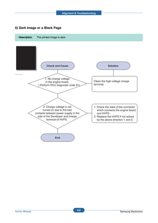 Alignment & Troubleshooting




6) Dark Image or a Black Page

  • Description      The printed image is dark.



  Digital Printer
  Digital Printer
  Digital Printer
  Digital Printer
  Digital Printer



                            1. No charge voltage
                            in the engine board.                    Clean the high voltage charge
                      ( Perform DCU diagnostic code 01)             terminal.




                           2. Charge voltage is not                 1. Check the state of the connector
                          turned on due to the bad                     which connects the engine board
                    contacts between power supply in the               and HVPS.
                      side of the Developer and charge              2. Replace the HVPS if not solved
                              terminal of HVPS.                        by the above direction 1 and 2.




                                                      4-47
Service Manual                                                                           Samsung Electronics
 