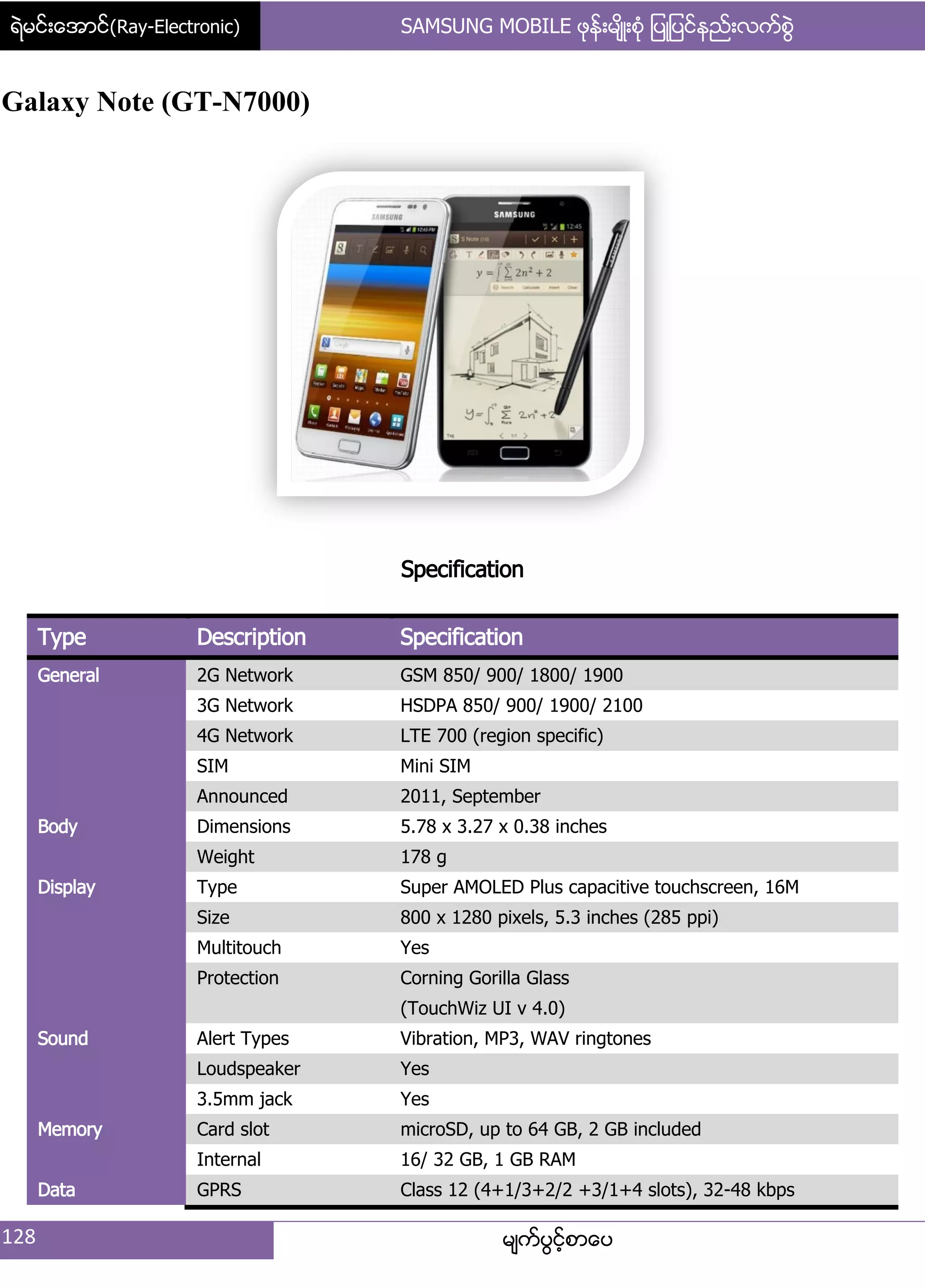 ရဲမင္းေအာင္(Ray-Electronic) SAMSUNG MOBILE ဖုန္းမ်ိဳးစံု ျပဳျပင္နည္းလက္စြဲ
128 မ္ကးပျငးံစာေပ
Galaxy Note (GT-N7000)
Specification
Type Description Specification
General 2G Network GSM 850/ 900/ 1800/ 1900
3G Network HSDPA 850/ 900/ 1900/ 2100
4G Network LTE 700 (region specific)
SIM Mini SIM
Announced 2011, September
Body Dimensions 5.78 x 3.27 x 0.38 inches
Weight 178 g
Display Type Super AMOLED Plus capacitive touchscreen, 16M
Size 800 x 1280 pixels, 5.3 inches (285 ppi)
Multitouch Yes
Protection Corning Gorilla Glass
(TouchWiz UI v 4.0)
Sound Alert Types Vibration, MP3, WAV ringtones
Loudspeaker Yes
3.5mm jack Yes
Memory Card slot microSD, up to 64 GB, 2 GB included
Internal 16/ 32 GB, 1 GB RAM
Data GPRS Class 12 (4+1/3+2/2 +3/1+4 slots), 32-48 kbps
 