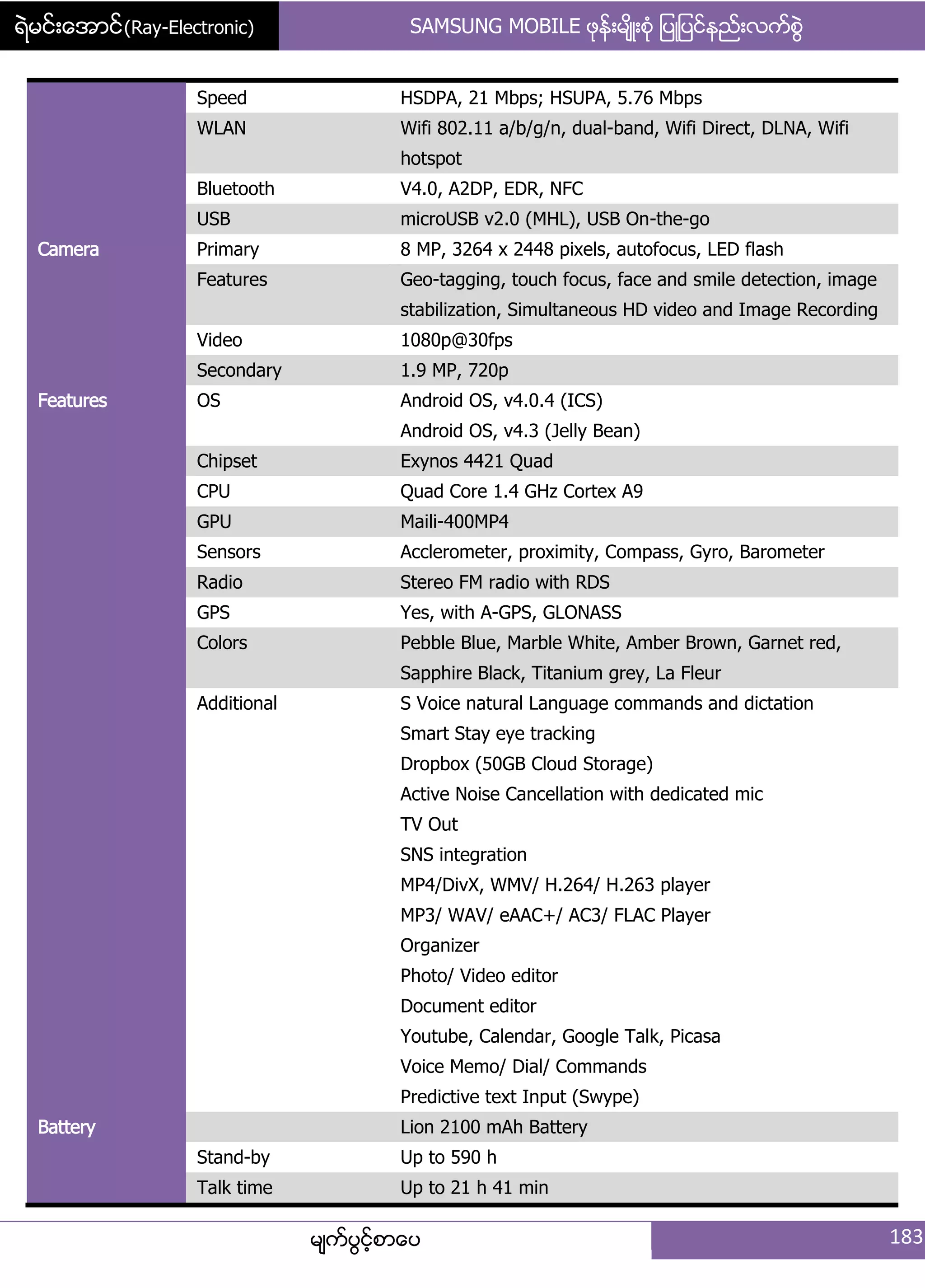 ရဲမင္းေအာင္(Ray-Electronic) SAMSUNG MOBILE ဖုနး့မ္ိဳ့စဵု ်ပဳ်ပငးနညး့လကးစျဲ
မ္ကးပျငးံစာေပ 183
Speed HSDPA, 21 Mbps; HSUPA, 5.76 Mbps
WLAN Wifi 802.11 a/b/g/n, dual-band, Wifi Direct, DLNA, Wifi
hotspot
Bluetooth V4.0, A2DP, EDR, NFC
USB microUSB v2.0 (MHL), USB On-the-go
Camera Primary 8 MP, 3264 x 2448 pixels, autofocus, LED flash
Features Geo-tagging, touch focus, face and smile detection, image
stabilization, Simultaneous HD video and Image Recording
Video 1080p@30fps
Secondary 1.9 MP, 720p
Features OS Android OS, v4.0.4 (ICS)
Android OS, v4.3 (Jelly Bean)
Chipset Exynos 4421 Quad
CPU Quad Core 1.4 GHz Cortex A9
GPU Maili-400MP4
Sensors Acclerometer, proximity, Compass, Gyro, Barometer
Radio Stereo FM radio with RDS
GPS Yes, with A-GPS, GLONASS
Colors Pebble Blue, Marble White, Amber Brown, Garnet red,
Sapphire Black, Titanium grey, La Fleur
Additional S Voice natural Language commands and dictation
Smart Stay eye tracking
Dropbox (50GB Cloud Storage)
Active Noise Cancellation with dedicated mic
TV Out
SNS integration
MP4/DivX, WMV/ H.264/ H.263 player
MP3/ WAV/ eAAC+/ AC3/ FLAC Player
Organizer
Photo/ Video editor
Document editor
Youtube, Calendar, Google Talk, Picasa
Voice Memo/ Dial/ Commands
Predictive text Input (Swype)
Battery Lion 2100 mAh Battery
Stand-by Up to 590 h
Talk time Up to 21 h 41 min
 