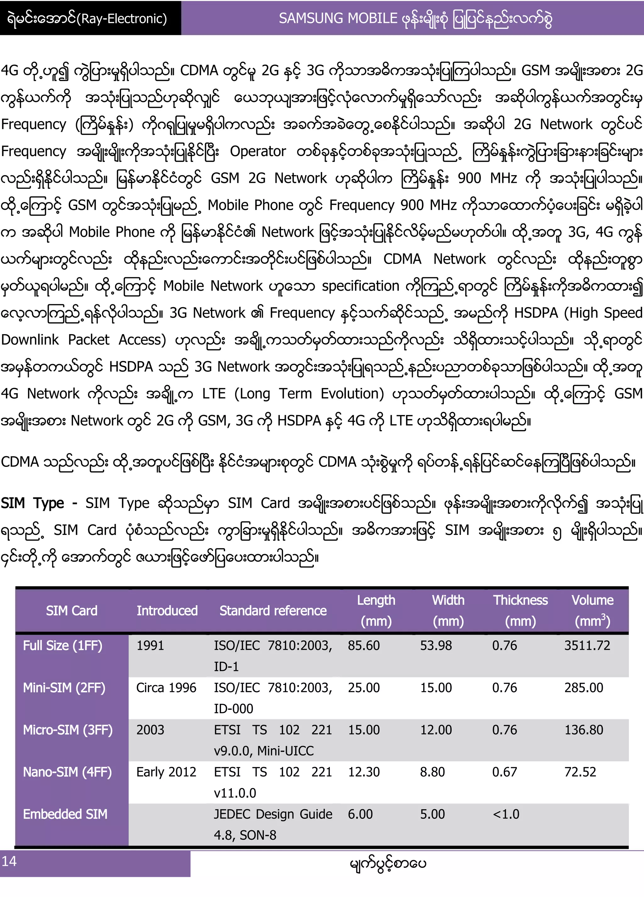 ရဲမင္းေအာင္(Ray-Electronic) SAMSUNG MOBILE ဖုန္းမ်ိဳးစံု ျပဳျပင္နည္းလက္စြဲ
14 မ္ကးပျငးံစာေပ
4G တို႕ဟူ၍ ကျဲ်ပာ့မႈရိြပါသညး၈ CDMA တျငးမူ 2G ႏြငးံ 3G ကိုသာအဓိကအသဵု့်ပဳၾကပါသညး၈ GSM အမ္ိဳ့အစာ့ 2G
ကျနးယကးကို အသဵု့်ပဳသညးဟုဆိုလြ္ငး ေယဘုယ္အာ့်ဖငးံလဵုေလာကးမႈရိြေသားလညး့ အဆိုပါကျနးယကးအတျငး့မြ
Frequency (ႀကိမးႏႈနး့) ကိုဂရု်ပဳမႈမရိြပါကလညး့ အခကးအခဲေတျ႕ေစႏိုငးပါသညး၈ အဆိုပါ 2G Network တျငးပငး
Frequency အမ္ိဳ့မ္ိဳ့ကိုအသဵု့်ပဳႏိုငးၿပီ့ Operator တစးခုႏြငးံတစးခုအသဵု့်ပဳသညး႕ ႀကိမးႏႈနး့ကျဲ်ပာ့်ခာ့နာ့်ခငး့မ္ာ့
လညး့ရိြႏိုငးပါသညး၈ ်မနးမာႏိုငးငဵတျငး GSM 2G Network ဟုဆိုပါက ႀကိမးႏႈနး့ 900 MHz ကို အသဵု့်ပဳပါသညး၈
ထို႕ေၾကာငးံ GSM တျငးအသဵု့်ပဳမညး႕ Mobile Phone တျငး Frequency 900 MHz ကိုသာေထာကးပဵံေပ့်ခငး့ မရိြခဲံပါ
က အဆိုပါ Mobile Phone ကို ်မနးမာႏိုငးငဵ၏ Network ်ဖငးံအသဵု့်ပဳႏိုငးလိမးံမညးမဟုတးပါ၈ ထို႕အတူ 3G, 4G ကျနး
ယကးမ္ာ့တျငးလညး့ ထိုနညး့လညး့ေကာငး့အတိုငး့ပငး်ဖစးပါသညး၈ CDMA Network တျငးလညး့ ထိုနညး့တူစျာ
မြတးယူရပါမညး၈ ထို႕ေၾကာငးံ Mobile Network ဟူေသာ specification ကိုၾကညး႕ရာတျငး ႀကိမးႏႈနး့ကိုအဓိကထာ့၍
ေလံလာၾကညး႕ရနးလိုပါသညး၈ 3G Network ၏ Frequency ႏြငံးသကးဆိုငးသညး႕ အမညးကို HSDPA (High Speed
Downlink Packet Access) ဟုလညး့ အခ္ိဳ႕ကသတးမြတးထာ့သညးကိုလညး့ သိရိြထာ့သငးံပါသညး၈ သို႕ရာတျငး
အမြနးတကယးတျငး HSDPA သညး 3G Network အတျငး့အသဵု့်ပဳရသညး႕နညး့ပညာတစးခုသာ်ဖစးပါသညး၈ ထို႕အတူ
4G Network ကိုလညး့ အခ္ိဳ႕က LTE (Long Term Evolution) ဟုသတးမြတးထာ့ပါသညး၈ ထို႕ေၾကာငးံ GSM
အမ္ိဳ့အစာ့ Network တျငး 2G ကို GSM, 3G ကို HSDPA ႏြငးံ 4G ကို LTE ဟုသိရြိထာ့ရပါမညး၈
CDMA သညးလညး့ ထို႕အတူပငး်ဖစးၿပီ့ ႏိုငးငဵအမ္ာ့စုတျငး CDMA သဵု့စျဲမႈကို ရပးတနး႕ရနး်ပငးဆငးေနၾကၿပီ်ဖစးပါသညး၈
SIM Type - SIM Type ဆိုသညးမြာ SIM Card အမ္ိဳ့အစာ့ပငး်ဖစးသညး၈ ဖုနး့အမ္ိဳ့အစာ့ကိုလိုကး၍ အသဵု့်ပဳ
ရသညး႕ SIM Card ပဵုစဵသညးလညး့ ကျာ်ခာ့မႈရိြႏိုငးပါသညး၈ အဓိကအာ့်ဖငးံ SIM အမ္ိဳ့အစာ့ ၂ မ္ိဳ့ရိြပါသညး၈
၁ငး့တို႕ကို ေအာကးတျငး ဇယာ့်ဖငးံေဖား်ပေပ့ထာ့ပါသညး၈
SIM Card Introduced Standard reference
Length
(mm)
Width
(mm)
Thickness
(mm)
Volume
(mm3
)
Full Size (1FF) 1991 ISO/IEC 7810:2003,
ID-1
85.60 53.98 0.76 3511.72
Mini-SIM (2FF) Circa 1996 ISO/IEC 7810:2003,
ID-000
25.00 15.00 0.76 285.00
Micro-SIM (3FF) 2003 ETSI TS 102 221
v9.0.0, Mini-UICC
15.00 12.00 0.76 136.80
Nano-SIM (4FF) Early 2012 ETSI TS 102 221
v11.0.0
12.30 8.80 0.67 72.52
Embedded SIM JEDEC Design Guide
4.8, SON-8
6.00 5.00 <1.0
 
