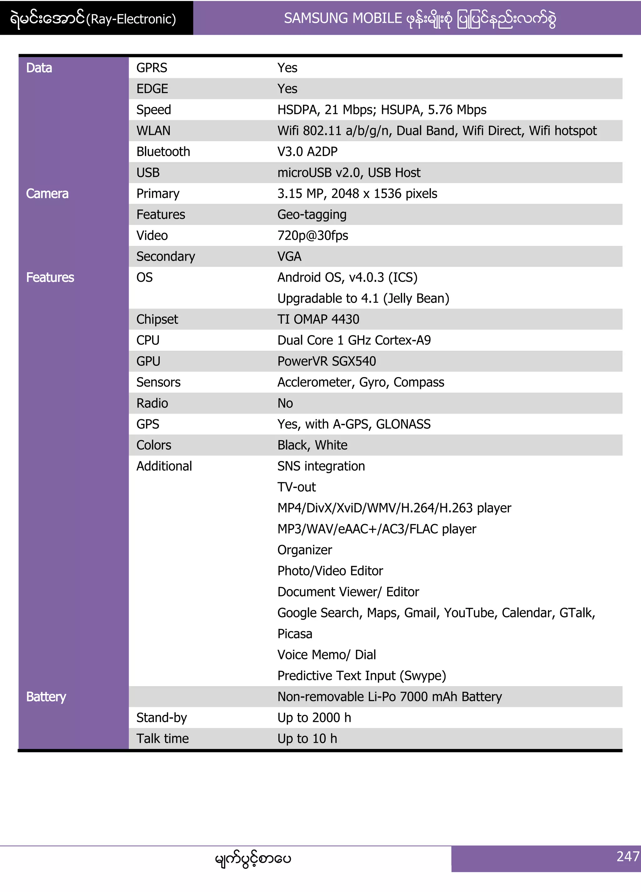 ရဲမင္းေအာင္(Ray-Electronic) SAMSUNG MOBILE ဖုနး့မ္ိဳ့စဵု ်ပဳ်ပငးနညး့လကးစျဲ
မ္ကးပျငးံစာေပ 247
Data GPRS Yes
EDGE Yes
Speed HSDPA, 21 Mbps; HSUPA, 5.76 Mbps
WLAN Wifi 802.11 a/b/g/n, Dual Band, Wifi Direct, Wifi hotspot
Bluetooth V3.0 A2DP
USB microUSB v2.0, USB Host
Camera Primary 3.15 MP, 2048 x 1536 pixels
Features Geo-tagging
Video 720p@30fps
Secondary VGA
Features OS Android OS, v4.0.3 (ICS)
Upgradable to 4.1 (Jelly Bean)
Chipset TI OMAP 4430
CPU Dual Core 1 GHz Cortex-A9
GPU PowerVR SGX540
Sensors Acclerometer, Gyro, Compass
Radio No
GPS Yes, with A-GPS, GLONASS
Colors Black, White
Additional SNS integration
TV-out
MP4/DivX/XviD/WMV/H.264/H.263 player
MP3/WAV/eAAC+/AC3/FLAC player
Organizer
Photo/Video Editor
Document Viewer/ Editor
Google Search, Maps, Gmail, YouTube, Calendar, GTalk,
Picasa
Voice Memo/ Dial
Predictive Text Input (Swype)
Battery Non-removable Li-Po 7000 mAh Battery
Stand-by Up to 2000 h
Talk time Up to 10 h
 