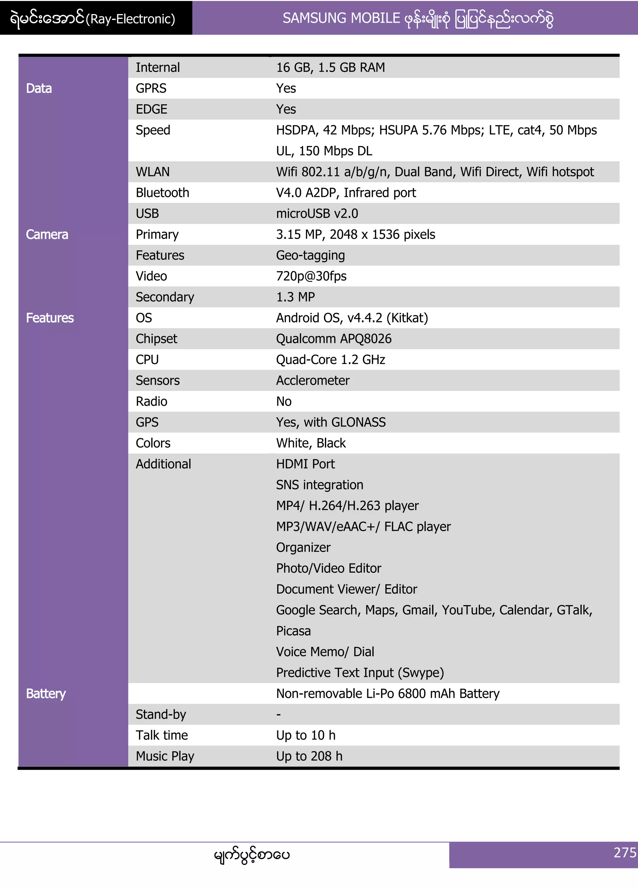 ရဲမင္းေအာင္(Ray-Electronic) SAMSUNG MOBILE ဖုနး့မ္ိဳ့စဵု ်ပဳ်ပငးနညး့လကးစျဲ
မ္ကးပျငးံစာေပ 275
Internal 16 GB, 1.5 GB RAM
Data GPRS Yes
EDGE Yes
Speed HSDPA, 42 Mbps; HSUPA 5.76 Mbps; LTE, cat4, 50 Mbps
UL, 150 Mbps DL
WLAN Wifi 802.11 a/b/g/n, Dual Band, Wifi Direct, Wifi hotspot
Bluetooth V4.0 A2DP, Infrared port
USB microUSB v2.0
Camera Primary 3.15 MP, 2048 x 1536 pixels
Features Geo-tagging
Video 720p@30fps
Secondary 1.3 MP
Features OS Android OS, v4.4.2 (Kitkat)
Chipset Qualcomm APQ8026
CPU Quad-Core 1.2 GHz
Sensors Acclerometer
Radio No
GPS Yes, with GLONASS
Colors White, Black
Additional HDMI Port
SNS integration
MP4/ H.264/H.263 player
MP3/WAV/eAAC+/ FLAC player
Organizer
Photo/Video Editor
Document Viewer/ Editor
Google Search, Maps, Gmail, YouTube, Calendar, GTalk,
Picasa
Voice Memo/ Dial
Predictive Text Input (Swype)
Battery Non-removable Li-Po 6800 mAh Battery
Stand-by -
Talk time Up to 10 h
Music Play Up to 208 h
 