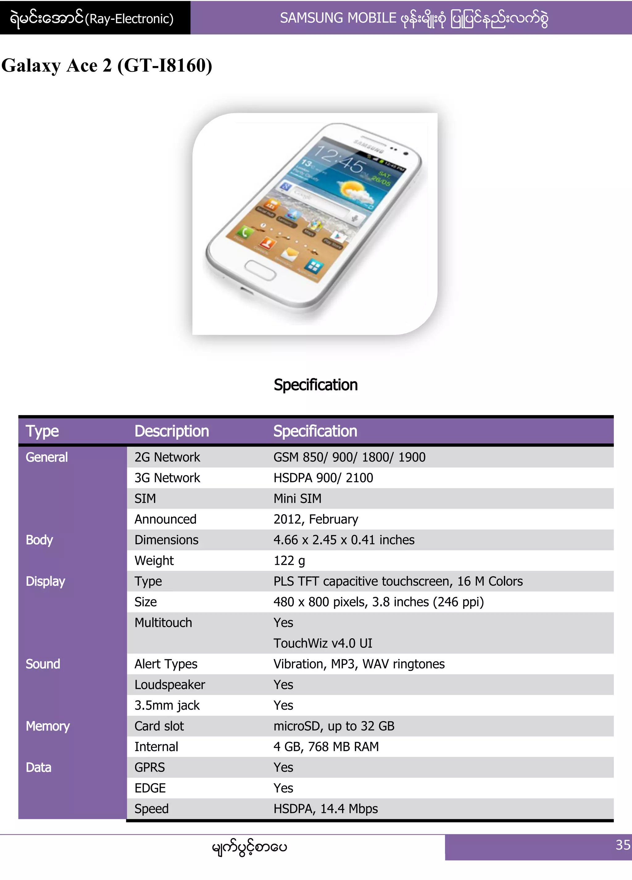 ရဲမင္းေအာင္(Ray-Electronic) SAMSUNG MOBILE ဖုနး့မ္ိဳ့စဵု ်ပဳ်ပငးနညး့လကးစျဲ
မ္ကးပျငးံစာေပ 35
Galaxy Ace 2 (GT-I8160)
Specification
Type Description Specification
General 2G Network GSM 850/ 900/ 1800/ 1900
3G Network HSDPA 900/ 2100
SIM Mini SIM
Announced 2012, February
Body Dimensions 4.66 x 2.45 x 0.41 inches
Weight 122 g
Display Type PLS TFT capacitive touchscreen, 16 M Colors
Size 480 x 800 pixels, 3.8 inches (246 ppi)
Multitouch Yes
TouchWiz v4.0 UI
Sound Alert Types Vibration, MP3, WAV ringtones
Loudspeaker Yes
3.5mm jack Yes
Memory Card slot microSD, up to 32 GB
Internal 4 GB, 768 MB RAM
Data GPRS Yes
EDGE Yes
Speed HSDPA, 14.4 Mbps
 