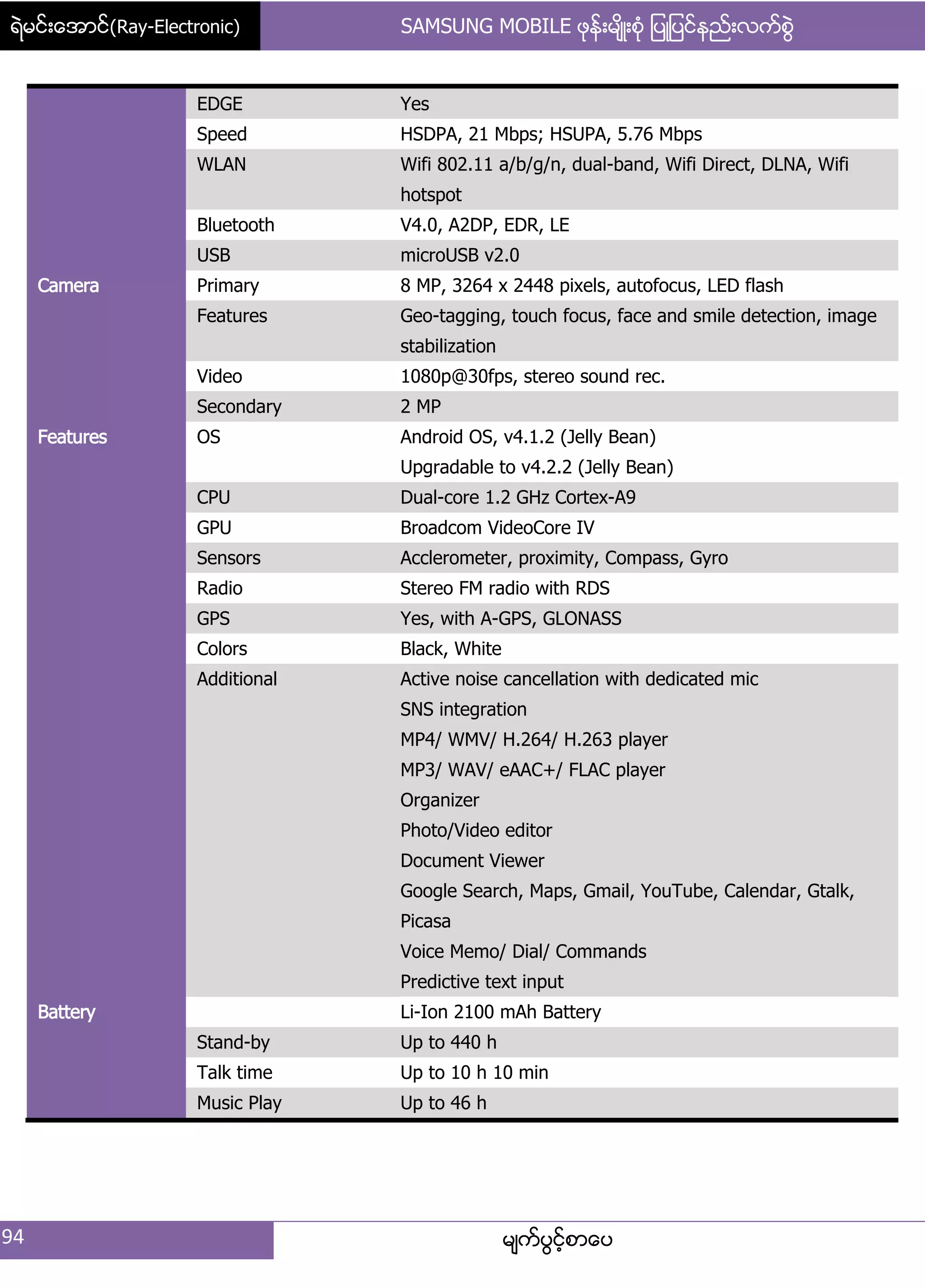 ရဲမင္းေအာင္(Ray-Electronic) SAMSUNG MOBILE ဖုန္းမ်ိဳးစံု ျပဳျပင္နည္းလက္စြဲ
94 မ္ကးပျငးံစာေပ
EDGE Yes
Speed HSDPA, 21 Mbps; HSUPA, 5.76 Mbps
WLAN Wifi 802.11 a/b/g/n, dual-band, Wifi Direct, DLNA, Wifi
hotspot
Bluetooth V4.0, A2DP, EDR, LE
USB microUSB v2.0
Camera Primary 8 MP, 3264 x 2448 pixels, autofocus, LED flash
Features Geo-tagging, touch focus, face and smile detection, image
stabilization
Video 1080p@30fps, stereo sound rec.
Secondary 2 MP
Features OS Android OS, v4.1.2 (Jelly Bean)
Upgradable to v4.2.2 (Jelly Bean)
CPU Dual-core 1.2 GHz Cortex-A9
GPU Broadcom VideoCore IV
Sensors Acclerometer, proximity, Compass, Gyro
Radio Stereo FM radio with RDS
GPS Yes, with A-GPS, GLONASS
Colors Black, White
Additional Active noise cancellation with dedicated mic
SNS integration
MP4/ WMV/ H.264/ H.263 player
MP3/ WAV/ eAAC+/ FLAC player
Organizer
Photo/Video editor
Document Viewer
Google Search, Maps, Gmail, YouTube, Calendar, Gtalk,
Picasa
Voice Memo/ Dial/ Commands
Predictive text input
Battery Li-Ion 2100 mAh Battery
Stand-by Up to 440 h
Talk time Up to 10 h 10 min
Music Play Up to 46 h
 
