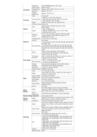 Resolution      VGA (640X480) Approx. 921 k dots
               Field of view   Approx. 100 %
               Magnification   Approx. 0.86 X (APS-C, 50 mm, -1 m-1)
Viewfinder
               Eye point       Approx. 20.2 mm
               Diopter
                               Approx. -4.0+2.0 m-1
               adjustment
               Type         Contrast AF
                            • Selection: 1 point (free selection)
            Focusing point • Multi: Normal 15 points, Close up 35 points
Focusing                    • Face detection: Max. 10 faces
            Mode            Single AF, Continuous AF, Manual Focus
            AF Assist Lamp Green LED
                            Electronically controlled vertical-run focal
            Type
                            plane shutter
Shutter                     • Auto: 1/4,000-30 sec.
            Speed           • Manual: 1/4,000-30 sec. (1/3 or 1/2 EV Step)
                            • Bulb (time limit: 8 min)
                            TTL 247 (19 X 13) Block segment Metering: Multi,
            Metering
                            Center-weighted, Spot Metering range: EV 0-18
            system
                            (ISO100·30 mm, F2.0)
            Compensation ±3 EV (1/3 or 1/2 EV Step)
            AE lock         AEL button
Exposure                    • 1 Step: Auto, ISO 100, ISO 200, ISO 400, ISO 800, ISO
                            1600, ISO 3200
                            • 1/3 Step: Auto, ISO 100, ISO 125, ISO 160, ISO 200,
            ISO equivalent
                            ISO 250, ISO 320, ISO 400, ISO 500, ISO 640, ISO 800,
                            ISO 1000, ISO 1250, ISO 1600, ISO 2000, ISO 2500, ISO
                            3200
                            Single, Continuous, Burst, Timer, Bracket
            Mode
                            (auto exposure, White Balance, Picture Wizard)
                            • JPEG: 3 shots per second
            Continuous      (Max. 6 shots-with Lens Distortion Correct on, Max. 10
            shooting        shots-with Lens Distortion Correct off)
                            • RAW: 3 shots per second
Drive Mode                  • 10, 15, or 30 frames per second
            Burst shooting
                            • 30 shots per shutter-press
            Bracket         Auto exposure bracketing (±3EV), White Balance
            shooting        bracketing, Picture Wizard bracketing
            Self-timer      2-30 sec. (1 second interval)
            Shutter release SR9NX01 (optional)
            Type            TTL auto pop-up flash
                            Smart Flash, Auto, Auto + Red, Fill in, Fill-in Red, 1st
            Mode
                            Curtain, 2nd Curtain, Off
            Guide number 11 (based on ISO 100)
            Angle of view 28 mm (35 mm film equivalent)
Flash
            Sync speed      Less than 1/180 sec.
            Flash EV        -2-+2 EV (0.5 EV Step)
                            Optional Samsung external flashes: SEF15A,
            External flash
                            SEF20A, SEF42A
            Syncro          Hot shoe
                            Auto WB, Daylight, Cloudy, Fluorescent White,
            Mode            Fluorescent NW, Fluorescent Daylight, Tungsten, Flash
White                       WB, Custom Set, Color Temp. (Manual)
Balance
            Micro
                            Amber/Blue/Green/Magenta 7 steps respectively
            adjustment
Dynamic Range Expansion     Smart range on/off
                            Standard, Vivid, Portrait, Landscape, Forest, Retro, Cool,
Picture     Mode
                            Calm, Classic, Custom1, Custom2, Custom3
Wizard
            Parameter       Contrast, Sharpness, Saturation, Color
                            Smart Auto, Program, Shutter Priority, Aperture Priority,
            Mode            Manual, Lens Priority, Sound picture, Panorama, Scene,
                            Movie
                            Beauty Shot, Portrait, Children, Sports, Backlight, Close
            Scene mode      Up, Text, Landscape, Sunset, Dawn, Beach & Snow,
                            Night, Fireworks
                            JPEG only
            Sound picture Recordable time (before and after shooting,
                            5 or 10 seconds respectively)
Shooting                    • JPEG (3:2): 14M (4592X3056), 10M (3872X2592), 6M
                            (3008X2000), 2M (1920X1280), 1.4M (1472X976, Burst
                            mode only)
                            • JPEG (16:9): 12M (4592X2584), 8M (3872X2176), 5M
            Size
                            (3008X1688), 2M (1920X1080)
                            • JPEG (1:1): 9M (3056X3056), 6.7M (2592X2592), 4M
                            (2000X2000), 1.6M (1280X1280)
                            • RAW: 14M (4592X3056)
            Quality         Super Fine, Fine, Normal
            RAW standard SRW
 