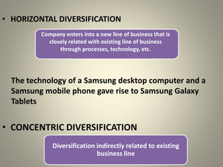 • HORIZONTAL DIVERSIFICATION
The technology of a Samsung desktop computer and a
Samsung mobile phone gave rise to Samsung Galaxy
Tablets
• CONCENTRIC DIVERSIFICATION
Company enters into a new line of business that is
closely related with existing line of business
through processes, technology, etc.
Diversification indirectly related to existing
business line
 