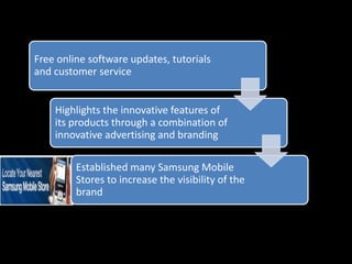 Free online software updates, tutorials
and customer service
Highlights the innovative features of
its products through a combination of
innovative advertising and branding
Established many Samsung Mobile
Stores to increase the visibility of the
brand
 