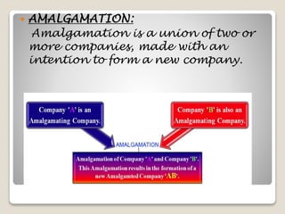  AMALGAMATION:
Amalgamation is a union of two or
more companies, made with an
intention to form a new company.
 