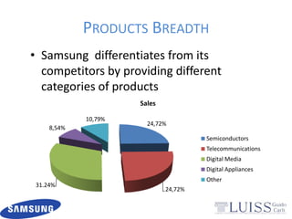 Samsung Presentation