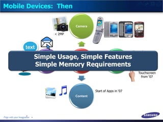Samsung presentation- Powering Next Gen Mobility - uplinq 2013 