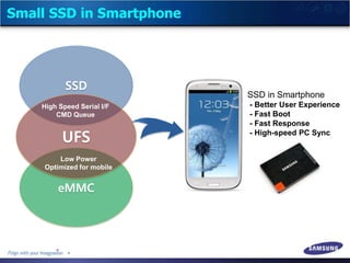Small SSD in Smartphone
SSD
eMMC
SSD in Smartphone
- Better User Experience
- Fast Boot
- Fast Response
- High-speed PC Sy...