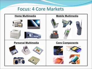 Focus: 4 Core Markets Home Multimedia Mobile Multimedia Personal Multimedia Core Components 