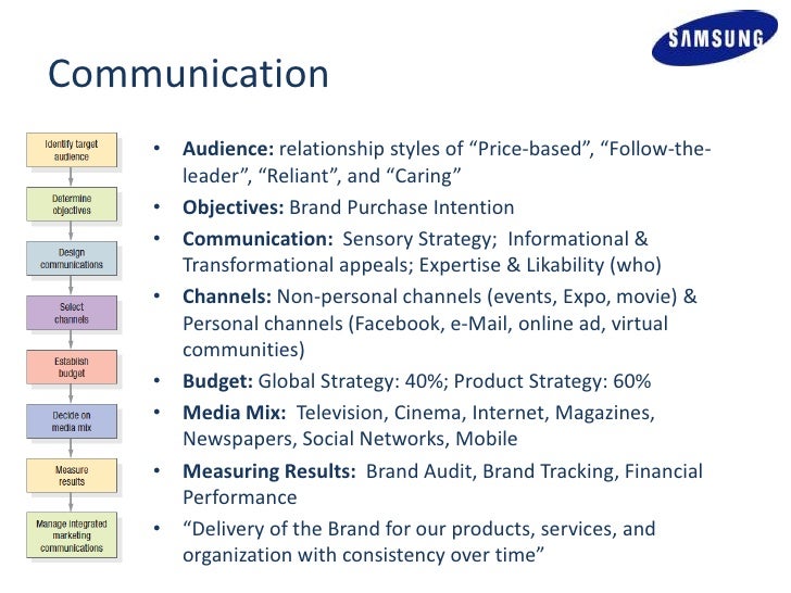 brand management objectives
