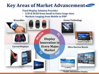 Key 
Areas 
of 
Market 
Advancement 
Total 
Display 
Solution 
Provider 
-­‐ LCD 
& 
OLED 
from 
Small 
to 
Extra-­‐large 
sizes 
-­‐ Markets 
ranging 
from 
Mobile 
to 
PID* 
Display 
Innovation 
in 
Every 
Major 
Market 
Green 
Technology 
Wearables 
Curved 
Displays Ultra 
Narrow 
Bezels 
*Public 
Information 
Display 
 