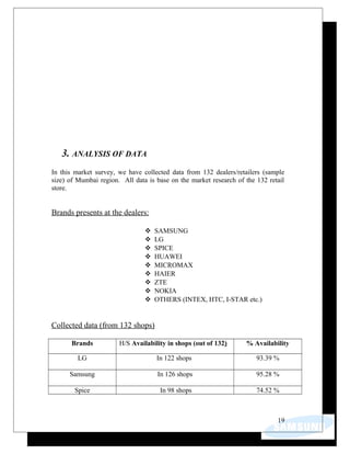 3. ANALYSIS OF DATA
In this market survey, we have collected data from 132 dealers/retailers (sample
size) of Mumbai region. All data is base on the market research of the 132 retail
store.
Brands presents at the dealers:
 SAMSUNG
 LG
 SPICE
 HUAWEI
 MICROMAX
 HAIER
 ZTE
 NOKIA
 OTHERS (INTEX, HTC, I-STAR etc.)
Collected data (from 132 shops)
Brands H/S Availability in shops (out of 132) % Availability
LG In 122 shops 93.39 %
Samsung In 126 shops 95.28 %
Spice In 98 shops 74.52 %
19
 
