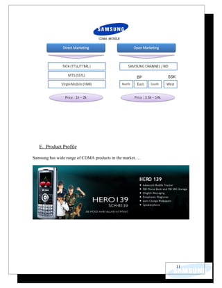 E. Product Profile

Samsung has wide range of CDMA products in the market….




                                                          11
 