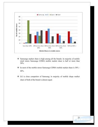  Samsungs market share is high among all the brands. In majority of mobile
  retail stores Samsungs CDMA mobile market share is half or more than
  50%.

 In most of the mobile stores Samsungs CDMA mobile market share is 30% -
   40%.

 LG is close competitor of Samsung; in majority of mobile shops market
   share of both of the brand is almost equal.




                                                                        22
 