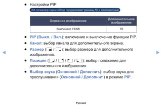 ◀ ▶
●● Настройки PIP
ЖК-телевизор серии 420 не поддерживает режимы AV и компонентный
Основное изображение
Дополнительное
изображение
Компонент, HDMI ТВ
●● PIP (Выкл. / Вкл.): включение и выключение функции PIP.
●● Канал: выбор канала для дополнительного экрана.
●● Размер (Õ / Ã): выбор размера для дополнительного
изображения.
●● Позиция (Ã / – / — / œ): выбор положения для
дополнительного изображения.
●● Выбор звука (Основной / Дополнит.): выбор звука для
прослушивания (Основной / Дополнит.) в режиме PIP.
Русский
 