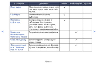 ◀ ▶
Категория Действие Видео Фотографии Музыка
Язык аудио Можно изменить язык аудио, если
для видео существует несколько
языков.
c
Субтитры Включение/выключение
субтитров.
c
Настройки
субтитров
Воспроизведение видео с
субтитрами. Эта функция
работает только в том случае,
если имя файла субтитров
совпадает с именем видеофайла.
c
Запустить
показ слайдов /
Остановка показа
Запуск или остановка слайд-шоу. c
Скор. слайд-шоу Выбор скорости слайд-шоу во
время показа.
c
Фоновая музыка
вкл. / Фоновая
музыка выкл.
Включение/выключение фоновой
музыки при просмотре слайд-шоу.
c
Русский
 
