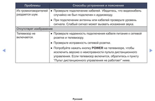 ◀ ▶
Проблемы Способы устранения и пояснения
Из громкоговорителей
раздается шум.
●● Проверьте подключение кабелей. Убедитесь, что видеокабель
случайно не был подключен к аудиовходу.
●● При подключении антенны или кабелей проверьте уровень
сигнала. Слабый сигнал может вызвать искажения звука.
Отсутствует изображение
Телевизор не
включается.
●● Проверьте надежность подключения кабеля питания к сетевой
розетке и телевизору.
●● Проверьте исправность сетевой розетки.
●● Попробуйте нажать кнопку POWER на телевизоре, чтобы
исключить версию о неисправности пульта дистанционного
управления. Если телевизор включится, обратитесь к пункту
“Пульт дистанционного управления не работает” ниже.
Русский
 
