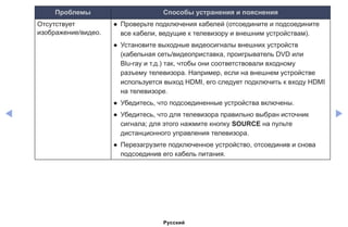 ◀ ▶
Проблемы Способы устранения и пояснения
Отсутствует
изображение/видео.
●● Проверьте подключения кабелей (отсоедините и подсоедините
все кабели, ведущие к телевизору и внешним устройствам).
●● Установите выходные видеосигналы внешних устройств
(кабельная сеть/видеоприставка, проигрыватель DVD или
Blu-ray и т.д.) так, чтобы они соответствовали входному
разъему телевизора. Например, если на внешнем устройстве
используется выход HDMI, его следует подключить к входу HDMI
на телевизоре.
●● Убедитесь, что подсоединенные устройства включены.
●● Убедитесь, что для телевизора правильно выбран источник
сигнала; для этого нажмите кнопку SOURCE на пульте
дистанционного управления телевизора.
●● Перезагрузите подключенное устройство, отсоединив и снова
подсоединив его кабель питания.
Русский
 
