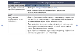 ◀ ▶
Проблемы Способы устранения и пояснения
Сетевое подключение для плазменных телевизоров серии 490
Не удается выполнить
обновление ПО по сети.
●● Выберите Настройка сети в меню Сеть.
●● При наличии последней версии ПО его обновление
осуществляться не будет.
Другое
Изображение
отображается не во
весь экран.
●● При отображении преобразованного содержимого стандартной
четкости (4:3), транслируемого каналами высокой четкости, по
обеим сторонам экрана видны черные полосы.
●● При просмотре фильмов, имеющих форматное соотношение,
отличное от телевизора, в верхней и нижней частях экрана
также будут видны черные полосы.
●● Для отображения во весь экран настройте размер изображения
на внешнем устройстве или телевизоре.
Русский
 