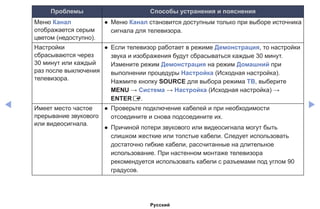 ◀ ▶
Проблемы Способы устранения и пояснения
Меню Канал
отображается серым
цветом (недоступно).
●● Меню Канал становится доступным только при выборе источника
сигнала для телевизора.
Настройки
сбрасываются через
30 минут или каждый
раз после выключения
телевизора.
●● Если телевизор работает в режиме Демонстрация, то настройки
звука и изображения будут сбрасываться каждые 30 минут.
Измените режим Демонстрация на режим Домашний при
выполнении процедуры Настройка (Исходная настройка).
Нажмите кнопку SOURCE для выбора режима ТВ, выберите
MENU → Система → Настройка (Исходная настройка) →
ENTERE.
Имеет место частое
прерывание звукового
или видеосигнала.
●● Проверьте подключение кабелей и при необходимости
отсоедините и снова подсоедините их.
●● Причиной потери звукового или видеосигнала могут быть
слишком жесткие или толстые кабели. Следует использовать
достаточно гибкие кабели, рассчитанные на длительное
использование. При настенном монтаже телевизора
рекомендуется использовать кабели с разъемами под углом 90
градусов.
Русский
 