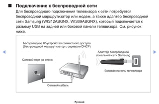 ◀ ▶
■■ Подключение к беспроводной сети
Для беспроводного подключения телевизора к сети потребуется
беспроводной маршрутизатор или модем, а также адаптер беспроводной
сети Samsung (WIS12ABGNX, WIS09ABGNX), который подключается к
разъему USB на задней или боковой панели телевизора. См. рисунок
ниже.
Сетевой кабель
Беспроводное IP-устройство совместного доступа
(беспроводной маршрутизатор с сервером DHCP)
Адаптер беспроводной
локальной сети Samsung
Боковая панель телевизора
Сетевой порт на стене
Русский
 