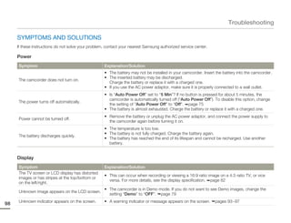 Troubleshooting

     SYMPTOMS AND SOLUTIONS
     If these instructions do not solve your problem, contact your nearest Samsung authorized service center.

     Power
     Symptom                                        Explanation/Solution
                                                    • The battery may not be installed in your camcorder. Insert the battery into the camcorder.
                                                    • The inserted battery may be discharged.
     The camcorder does not turn on.
                                                      Charge the battery or replace it with a charged one.
                                                    • If you use the AC power adaptor, make sure it is properly connected to a wall outlet.
                                                    • Is “Auto Power Off” set to “5 Min”? If no button is pressed for about 5 minutes, the
                                                      camcorder is automatically turned off (“Auto Power Off”). To disable this option, change
     The power turns off automatically.
                                                      the setting of “Auto Power Off” to “Off”. page 75
                                                    • The battery is almost exhausted. Charge the battery or replace it with a charged one.
                                                    • Remove the battery or unplug the AC power adaptor, and connect the power supply to
     Power cannot be turned off.
                                                      the camcorder again before turning it on.
                                                    • The temperature is too low.
                                                    • The battery is not fully charged. Charge the battery again.
     The battery discharges quickly.
                                                    • The battery has reached the end of its lifespan and cannot be recharged. Use another
                                                      battery.


     Display
     Symptom                                        Explanation/Solution
     The TV screen or LCD display has distorted
                                                    • This can occur when recording or viewing a 16:9 ratio image on a 4:3 ratio TV, or vice
     images or has stripes at the top/bottom or
                                                      versa. For more details, see the display specification. page 82
     on the left/right.
                                                    • The camcorder is in Demo mode. If you do not want to see Demo images, change the
     Unknown image appears on the LCD screen.
                                                      setting “Demo” to “OFF”. page 79
     Unknown indicator appears on the screen.       • A warning indicator or message appears on the screen.     pages 93~97
98
 