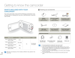 Getting to know the camcorder
     WHAT'S INCLUDED WITH YOUR                                                        Checking your accessories
     CAMCORDER
     Your new camcorder comes with the following accessories. If any
     of these items is missing from your box, call Samsung’s Customer
     Care Center.
                                                                                             Battery               AC power adaptor
                                                                                                                                                Audio/Video cable
                                                                                            (BP125A)                   (AA-MA9)
                                                                                                                                                 (AD46-00355A)
                                                                                         (AD43-00197A)              (AD63-04924A)




                                                                                           USB cable                 User manual CD              Quick start guide
                                                                                         (AD46-00355A)                (AD46-00372A)               (AD68-05905A)


                                                                                      Optional accessories



            Model name                Color        Internal memory       Lens
      HMX-Q10BN/HMX-Q100BN/
                                      Black
           HMX-Q130BN
                                                                                       Mini HDMI cable    External battery charger    Carrying case    Memory card
      HMX-Q10TN/HMX-Q100TN/                                                            (AD39-00159A)           (IA-BC9UA4)           (AD69-00929A)
                                    Titan Silver
           HMX-Q130TN                                                 X10 (Optical)
                                                         No
      HMX-Q10UN/HMX-Q100UN/                                           X20 (Digital)
                                       Blue                                              •   The exact appearance of each item may vary by model.
           HMX-Q130UN                                                                    •   The contents may vary depending on the sales region.
                                                                                         •   Parts and accessories can be purchased after consulting with your local
      HMX-Q10PN/HMX-Q100PN/                                                                  Samsung dealer. SAMSUNG is not responsible for reduced battery life time
                                       Pink
           HMX-Q130PN                                                                        or malfunctions caused by any unauthorized use of accessories such as
                                                                                             the AC power adaptor or the batteries.
                                                                                         •   A memory card is not included. See page 31 for memory cards compatible
         Although some features of the models are different, they operate in the             with your camcorder.
                                                                                         •   Your camcorder includes the user manual CD and printed quick start
14       same way.
                                                                                             guide.
 