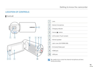 Getting to know the camcorder

LOCATION OF CONTROLS

Front/Left


                                            1      Lens

                                            2      Internal microphone
                                    3
                                            3      Charging indicator

                                            4      Home (     ) button

                                            5      LCD screen (Touch screen)
     1       2         6   7        8   9
                                            6      Internal speaker

                                            7      Jack cover (AV/HDMI/USB)

                                            8      AV (Audio/Video) jack

                                            9      HDMI jack

                                            10     USB jack


 3   4       5                 10
                                                 Be careful not to cover the internal microphone and lens
                                                 during recording.

                                                                                                            15
 