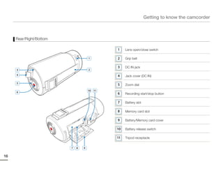 Getting to know the camcorder



     Rear/Right/Bottom

                                             1    Lens open/close switch

                                     1       2    Grip belt

                                             3    DC IN jack
     3                               2
     4                                       4    Jack cover (DC IN)

     5
                                             5    Zoom dial
                                     10 11
     6
                                             6    Recording start/stop button

                                             7    Battery slot

                                             8    Memory card slot

                                             9    Battery/Memory card cover

                                             10   Battery release switch

                                             11   Tripod receptacle


                         7   8   9


16
 