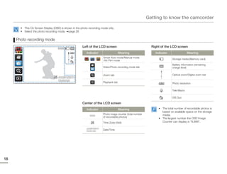 Getting to know the camcorder

       • This On Screen Display (OSD) is shown in the photo recording mode only.
       • Select the photo recording mode. page 26


     Photo recording mode
                                                       Left of the LCD screen                                 Right of the LCD screen
                                    9999
                                                          Indicator                    Meaning                  Indicator                Meaning
                                                                        Smart Auto mode/Manual mode
                                                            /    /                                                          Storage media (Memory card)
                                                                        /Art Film mode
                                                                                                                            Battery information (remaining
                                                                        Video/Photo recording mode tab                      charge level)

                                                                        Zoom tab                                            Optical zoom/Digital zoom bar
                                    JAN/01/2011
                                    12:00AM
                                                                        Playback tab                                        Photo resolution

                                                                                                                            Tele Macro

                                                                                                                            OIS Duo

                                                       Center of the LCD screen
                                                          Indicator                    Meaning                    • The total number of recordable photos is
                                                                                                                    based on available space on the storage
                                                                        Photo image counter (total number           media.
                                                             9999
                                                                        of recordable photos)
                                                                                                                  • The largest number the OSD Image
                                                                        Time Zone (Visit)                           Counter can display is “9,999”.

                                                          JAN/01/2011
                                                          12:00 AM
                                                                        Date/Time




18
 