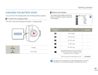 Getting started

CHECKING THE BATTERY STATE                                          Battery level display
You can check the charging state and remaining battery capacity.   The battery level display shows the                   STBY 00:00:00 [253Min]
                                                                   amount of battery power remaining
 To check the charging state                                       in the battery.

The color of the LED indicates the power or charging state.




                                                                     Battery level
                                                                                                        State                              Message
                                                                      indicator

                                                                                                    Fully charged                                 -


                                                                                                    25~50% used                                   -


                                                                                                    50~75% used                                   -


                                                                                                    75~95% used                                   -


                                          Charging                                                  95~98% used                                   -
       (Orange)
                                                                                      Exhausted (flickers): The camcorder will be
                                        Fully charged                                 forced to turn off after 3 minutes. Change                  -
        (Green)
                                                                                           the battery as soon as possible.

                                                                           -          After 3 seconds, the camcorder turns off.         “Low Battery”


                                                                        The figures above are based on a fully charged battery at a normal
                                                                        temperature. Low ambient temperature may affect the use time.




                                                                                                                                                        23
 