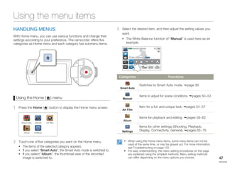 Using the menu items
HANDLING MENUS                                                              3    Select the desired item, and then adjust the setting values you
                                                                                 want.
With Home menu, you can use various functions and change their
                                                                                 • The White Balance function of “Manual” is used here as an
settings according to your preference. The camcorder offers five
categories as Home menu and each category has submenu items.                        example.
                                                                                     STBY 00:00:00 [253Min]




                                                                                      White Balance : Auto




                                                                                Categories                             Functions

                                                                                                  Switches to Smart Auto mode.       page 39
                                                                                Smart Auto

                                                                                                  Items to adjust for scene conditions.   pages 50~53
    Using the Home (               ) menu                                         Manual


1    Press the Home (           ) button to display the Home menu screen.
                                                                                 Art Film
                                                                                                  Item for a fun and unique look.    pages 54~57


                                                                                                  Items for playback and editing.    pages 58~62
                                                                                  Album
       Smart Auto   Manual     Art Film

                                                                                                  Items for other settings (Shooting, Playback,
                                                                                 Settings         Display, Connectivity, General). pages 63~79
         Album      Settings




2    Touch one of five categories you want on the Home menu.                      • When using the Home menu items, some menu items can not be
                                                                                    used at the same time, or may be grayed out. For more information,
     • The items of the selected category appears.                                  see Troubleshooting on page 103
     • If you select “Smart Auto”, the Smart Auto mode is switched to.            • For easy understanding, the menu setting procedures on this page
     • If you select “Album”, the thumbnail view of the recorded                    are explained using the simplest methods. Menu setting methods
       image is switched to.                                                        can differ depending on the menu options you choose.                 47
 