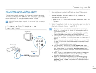 Connecting to a TV

CONNECTING TO A REGULAR TV                                                1   Connect the camcorder to a TV with an Audio/Video cable.

You can view images recorded with your camcorder on a regular             2   Set the TV’s input or source selector to the input you’ve
TV that supports standard definition. This camcorder supports the             attached the camcorder to.
composite output for standard definition video transfer.
                                                                              • Refer to the TV’s instruction manual to see how to select the
     Use the AC power adaptor to power the camcorder when you attach it         TV input.
     to a TV.
                                                                          3   Select the playback mode on your camcorder, and then start to
 Connecting an Audio/Video cable for the                                      play back videos or photos. page 42~46
 composite output                                                              • Make sure you’ve connected the camcorder to the correct input
                                                                                 jacks. The TV screen may not display the right video information if
                                  Regular TV                                     connected incorrectly.
                                                                               • When connecting to a TV using the Audio/Video cable, match the
                                                                                 color of the cables to the color of the corresponding jacks.
                                                                               • Video input may appear green depending on the TV. If this occurs,
                                                                                 connect the yellow plug of the Audio/Video cable to the green jack of
                                                                                 the TV.
                                                                               • When the camcorder is connected to a TV with more than one kind
                                                                                 of cable, the camcorder outputs video signals in the following order
                                                                                 of priority:
                                                                                 - HDMI Audio/Video (composite) output
       Camcorder
                                                                               • This camcorder is provided with the “TV Connect Guide” menu
                                                                                 function. If you try to connect the camcorder to a TV and don’t have
                                                                                 your user’s manual, you can use the “TV Connect Guide” menu
                                                                                 function to view connection instructions on the camcorder’s screen.
                                                                                    page 71
                                               Signal flow
                                                                               • If your TV has one audio jack (mono input), connect the yellow plug
                                                                                 of the Audio/Video cable to the video jack, the white plug to the
                                                                                 audio jack, and leave the red plug unconnected.
                                          Audio/Video cable                    • When you connect the camcorder to a TV using the Audio/Video
                                                                                 cable, images recorded in high-definition image quality (“Full HD
                                                                                 1080/60i” or “HD 720/60p”) are played back in standard definition
                                                                                 image quality.




                                                                                                                                                         81
 