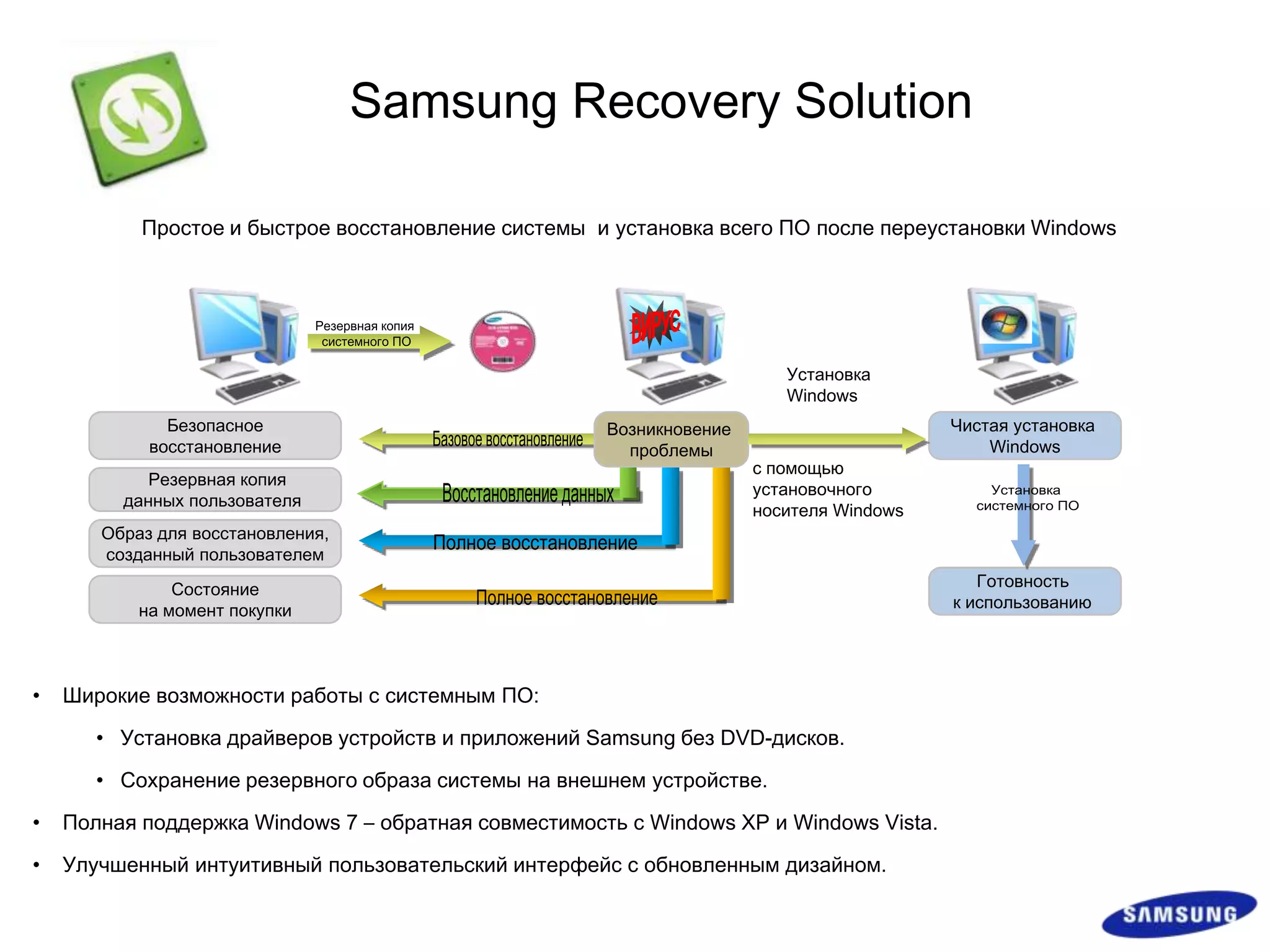 NRS (технология снижения уровня шума)Технология Samsung NRS значительно уменьшает раздражающийшумработающего компьютераНовыйматериал, NANOCELL™1, поглощаетшум, возникающийпривибрациижесткогодиска.
