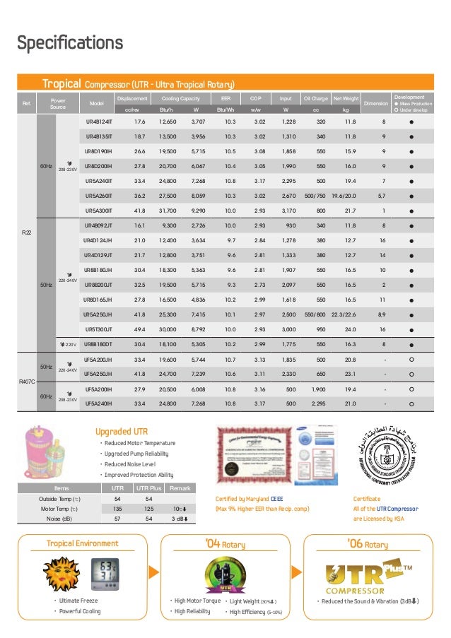 samsung compressor size chart