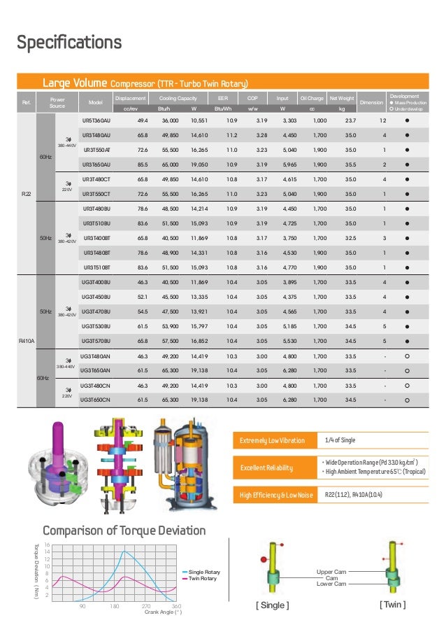 samsung compressor size chart