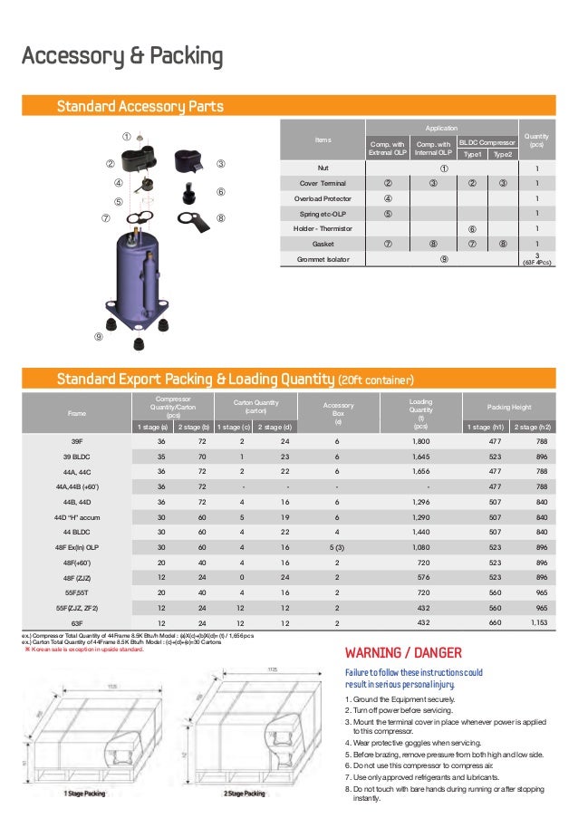 samsung compressor size chart