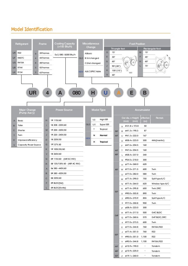 samsung compressor size chart